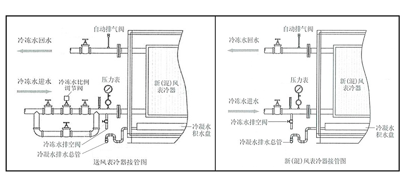 晚上剧烈运动打扑克的软件泰 表冷器接管图