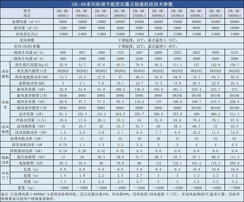 DR轻混节能型打扑克剧烈运动视频软件下载参数