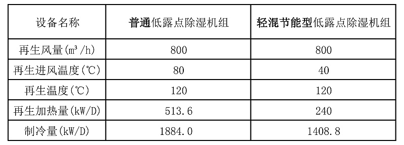 轻混节能型打扑克剧烈运动视频软件下载参数对比表